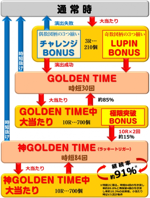 Pルパン三世 銭形からの招待状 77Sweet Ver.（平和／平和